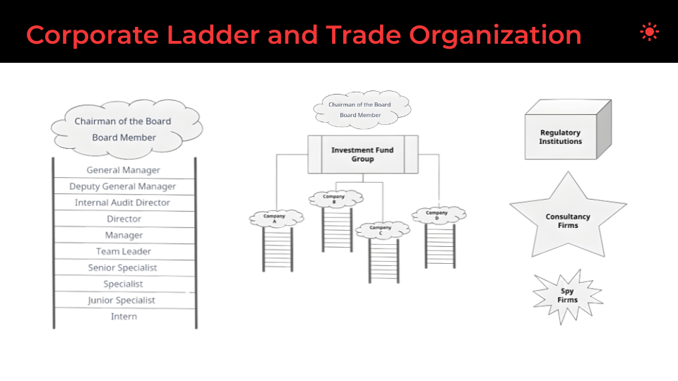 Corporate Ladder And Trade Organization