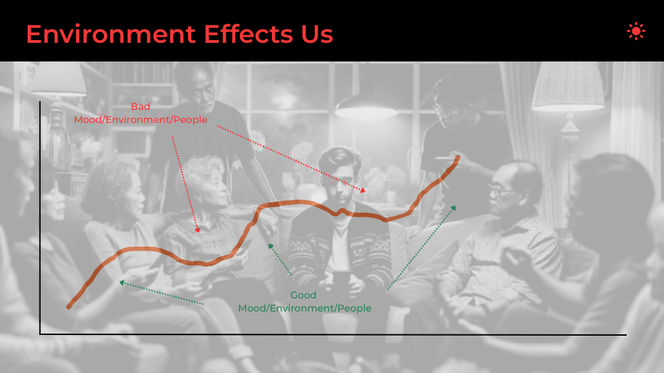 Environment Effects Us